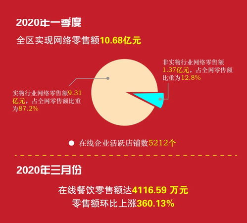 10.68億元！柯橋電商迎發(fā)展新風(fēng)口，平臺(tái)開發(fā)與運(yùn)營成關(guān)鍵引擎