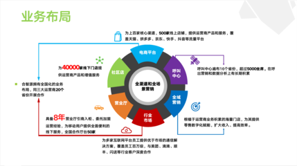 合智源 構(gòu)建高效智能的電子商務(wù)生態(tài)平臺(tái)